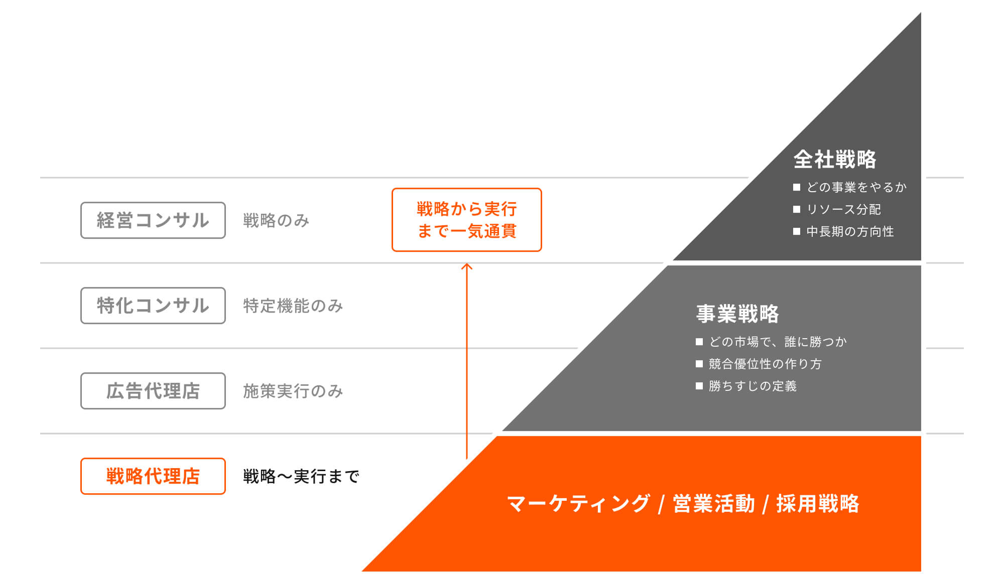 ピラミッド型説明画像